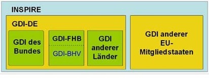Grafische Aufbereitung der GDI-BHV im Rahmen der GDI-DE und INSPIRE